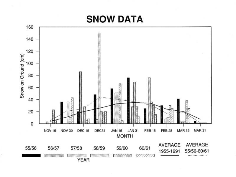 1955-1961_snow_data.jpg