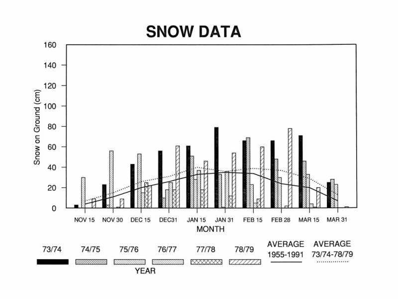 1973-1979_snow_data.jpg