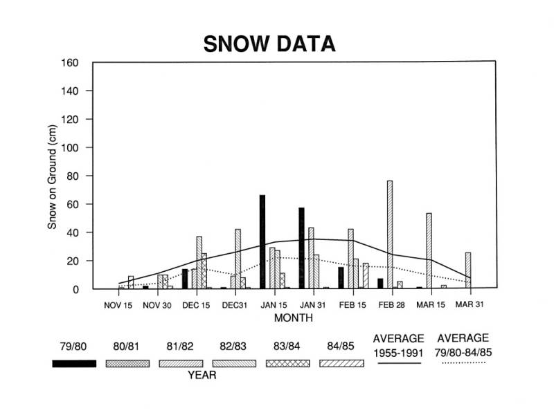 1979-1985_snow_data.jpg