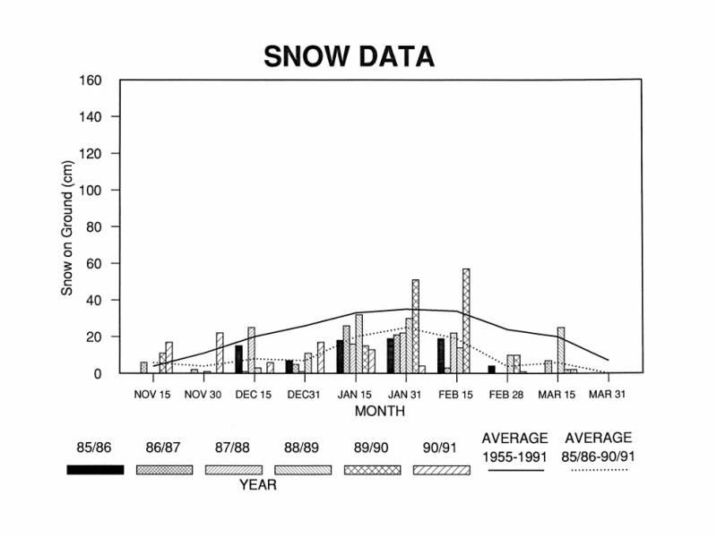 1985-1991_snow_data.jpg