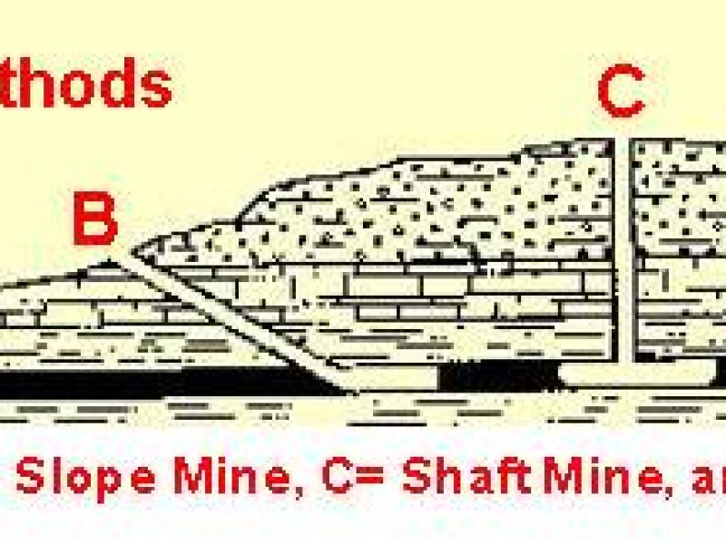 coalminemethods.jpg